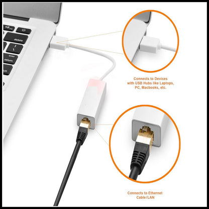 For USB 2.0 to RJ45 High Speed Ethernet Network 10/100Mbps LAN Converter Adapter