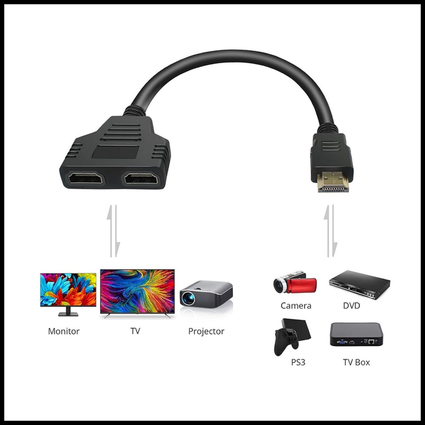 For HDMI Male to Dual Twin HDMI Female 1 in 2 Out Cable Adapter