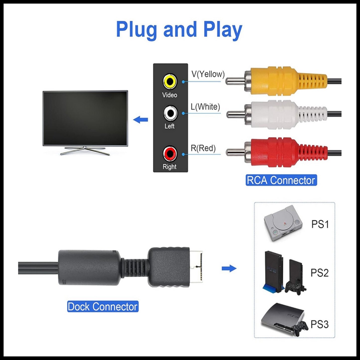 AV Cable RCA Composite Video Audio Cord 2M Lead for Sony PlayStation 2 Console