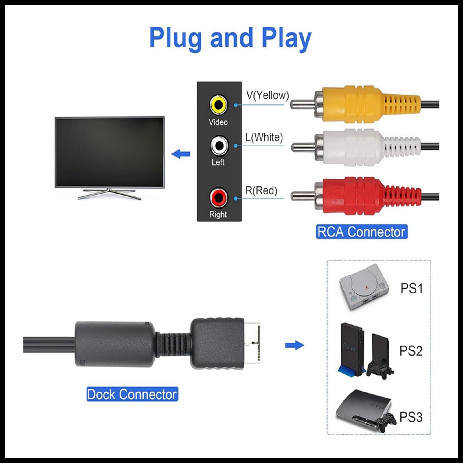 AV Cable RCA Composite Video Audio Cord 2M Lead for Sony PlayStation 2 Console