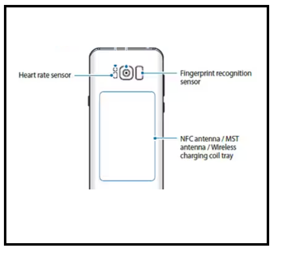 For Samsung Galaxy S9 Plus SM-G955F Wireless Charging /NFC Coil Flex Replacement