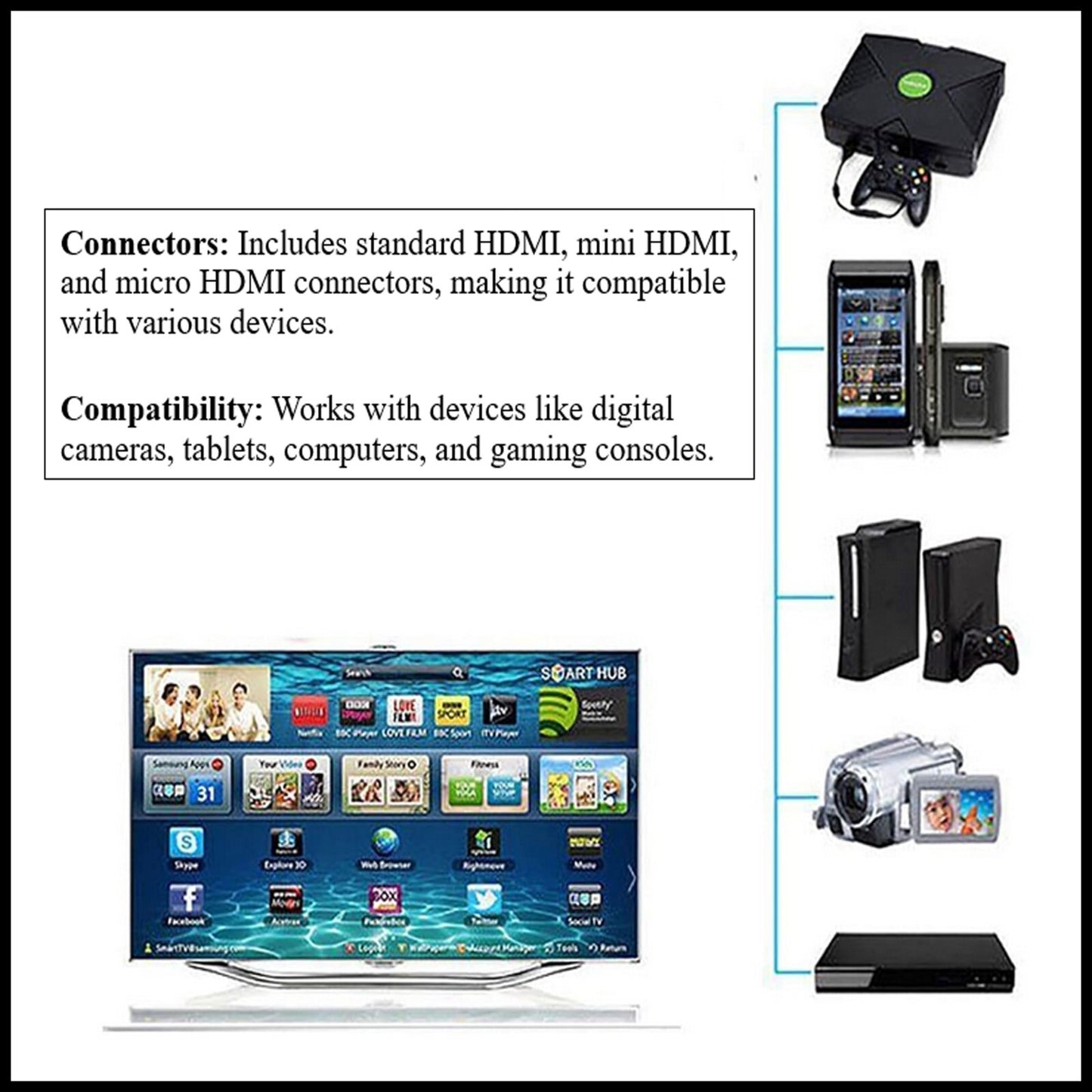 For 1.5m 3 in 1 High-Speed HDMI to HDMI / Mini HDMI / Micro HDMI Cable Kit