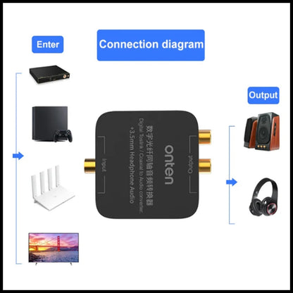 ONTEN Digital Optical Toslink / Coaxial to RCA R/L 3.5mm Audio Converter Adapter