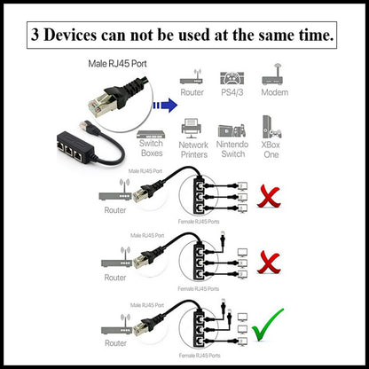 For RJ45 Fast Ethernet Splitter 1 Male to 3 Female LAN Network Cable Adapter